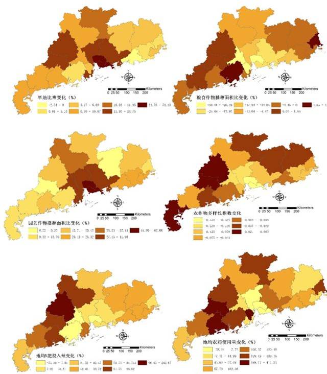 1992～2015年广东省耕地利用结构变化格局