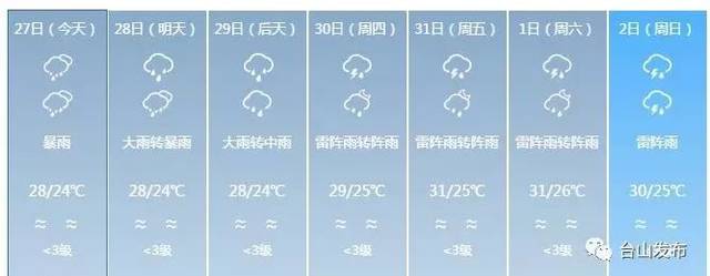 特大暴雨来袭:赤溪人民挺住!台山全市抗洪救灾力量集结赤溪!