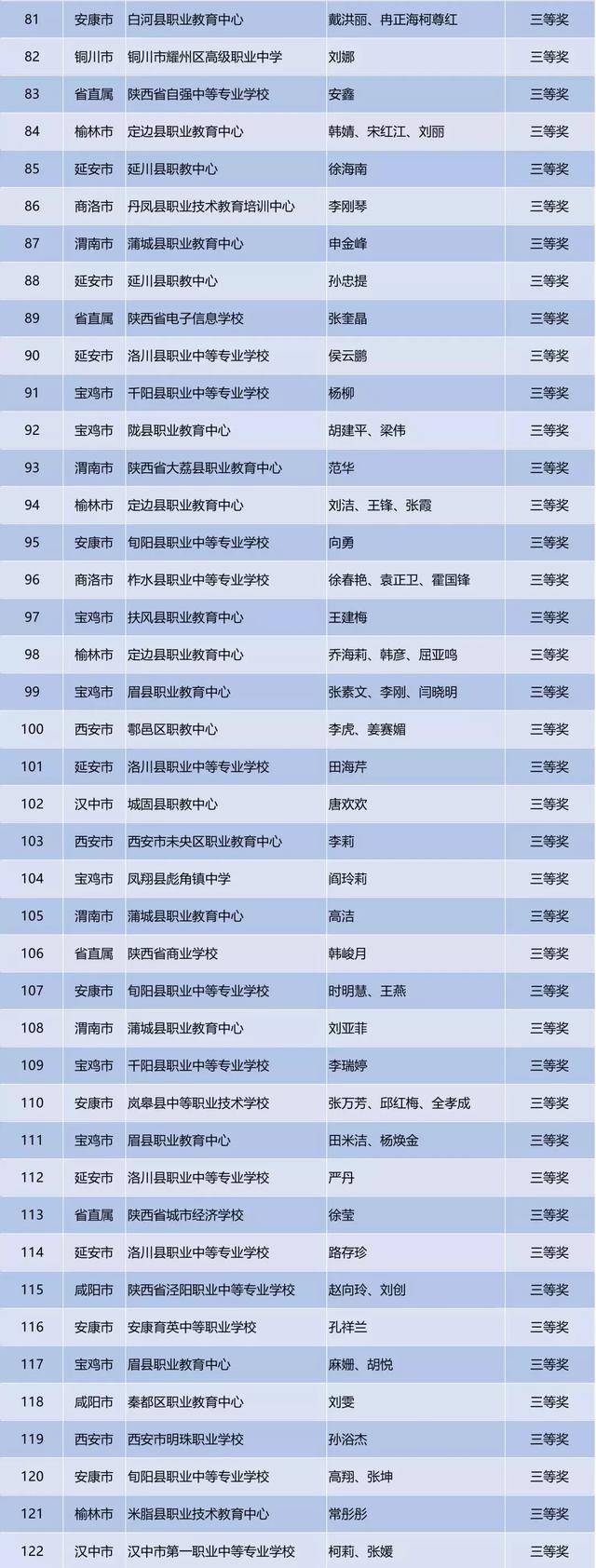 陕西省教育厅“点名”：延安14人、榆林41人上榜！