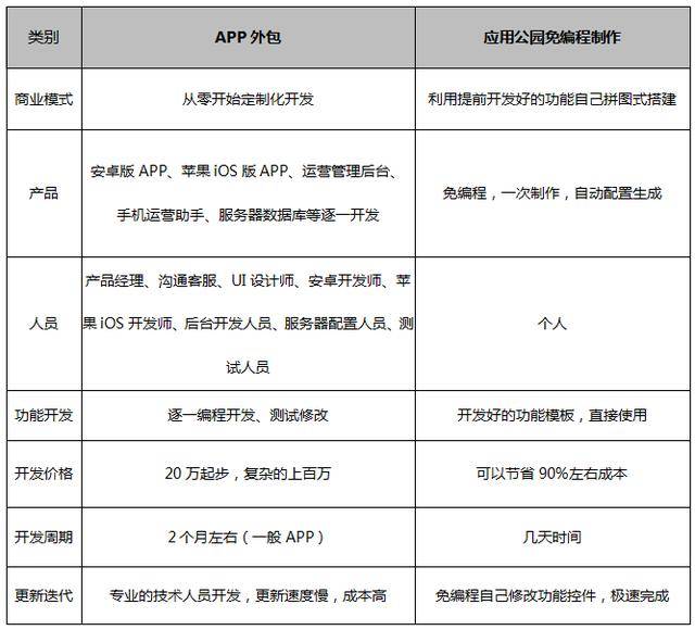 外包一个App需要多少钱？费用详解与考量因素