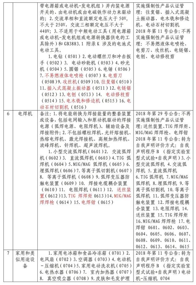 【注意】强制性认证(3C)产品目录及变化情况,