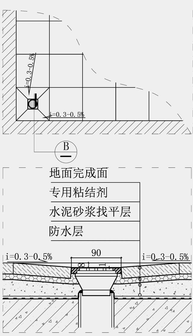 解析| 地漏与瓷砖的4种拼接方法及安装工艺