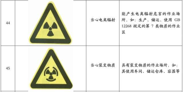 的警告标志也很有多种,其中与安全生产相关的如:注意安全,当心触电