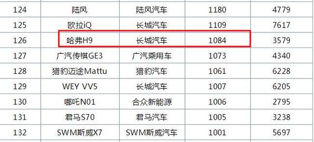 被低估的国产硬派suv,2.0t唯一搭载采埃孚8at