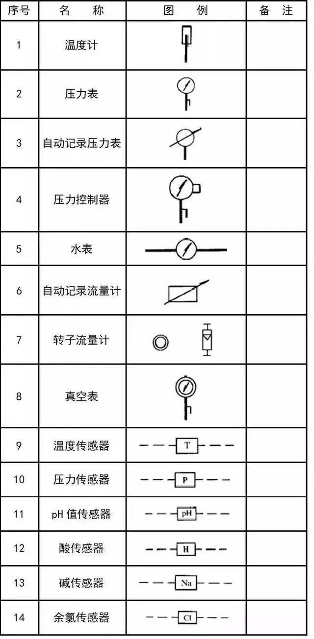 给排水,消防,暖通cad图例符号大全与画法