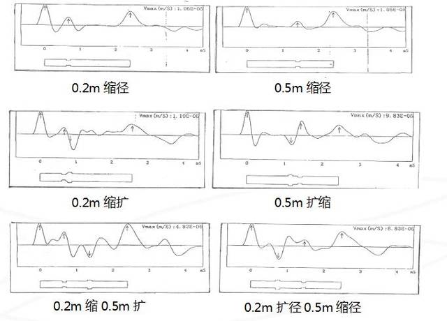 低应变——从现场安装到波形判断,不怕你不会