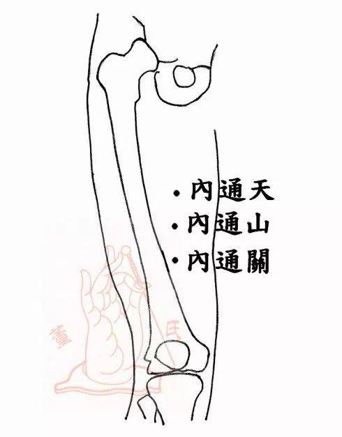 立竿见影的董氏奇穴绝招