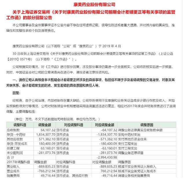 康美药业在一则公告中称,公司收到《年报问询函》后,积极组织相关