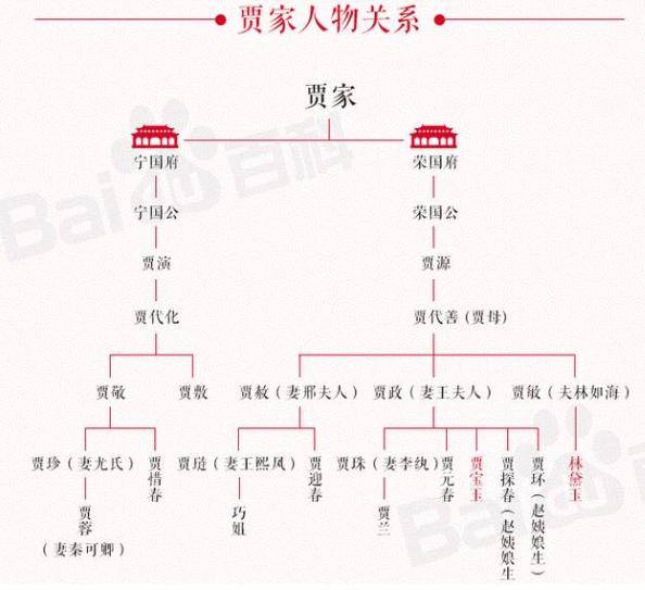 胡说八道红楼梦之贾家儿郎多妖孽红楼一梦早升天