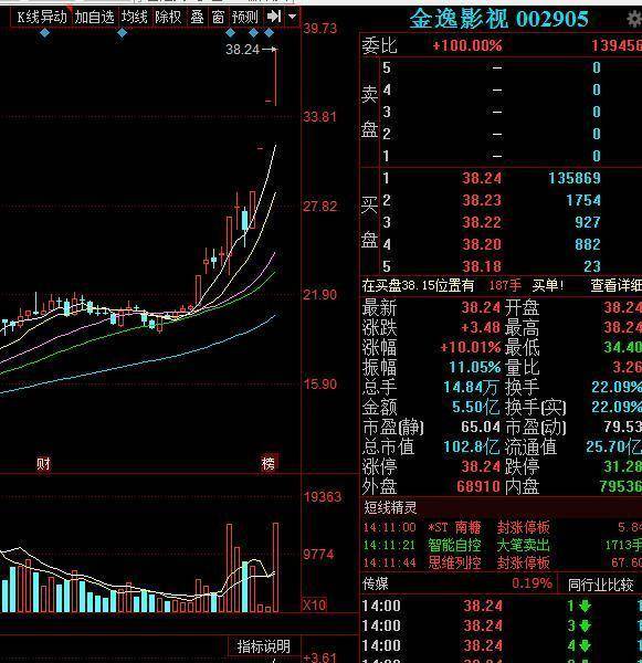 五月的十大白马股,有多少股民跟上?