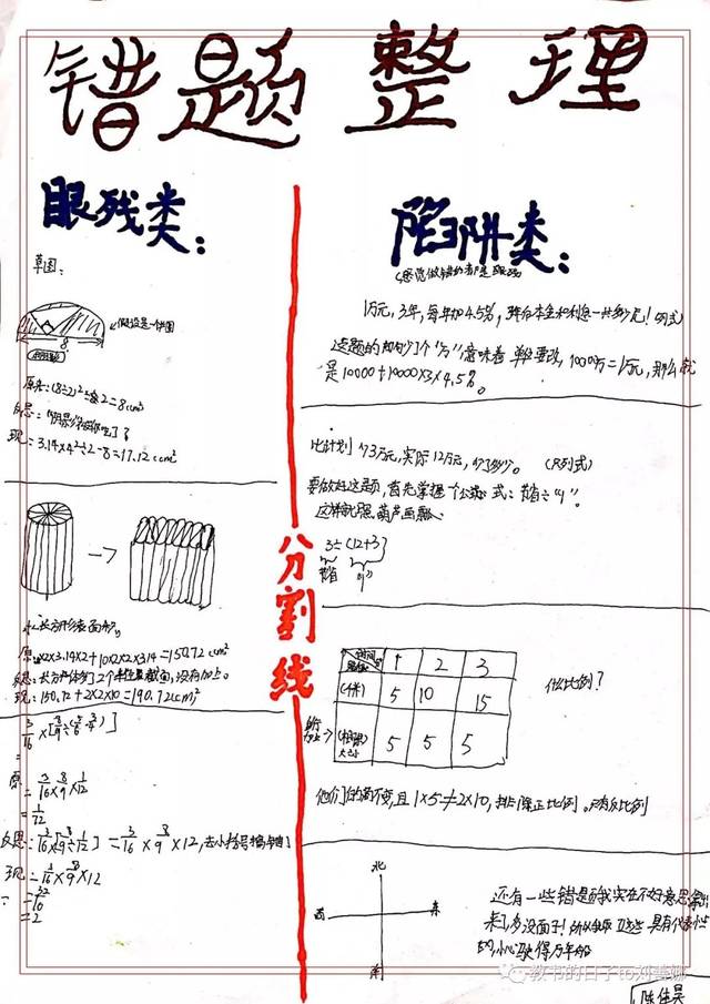 公司毕业总v公司错题卡、小学卡做?看看这自己开难题做家装设计图片