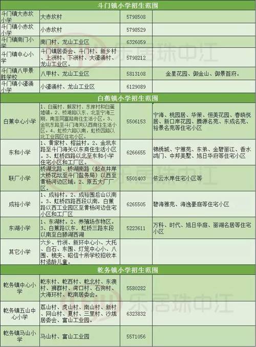 珠海最新最全小学学区划分表格!快看你家孩子去哪里上