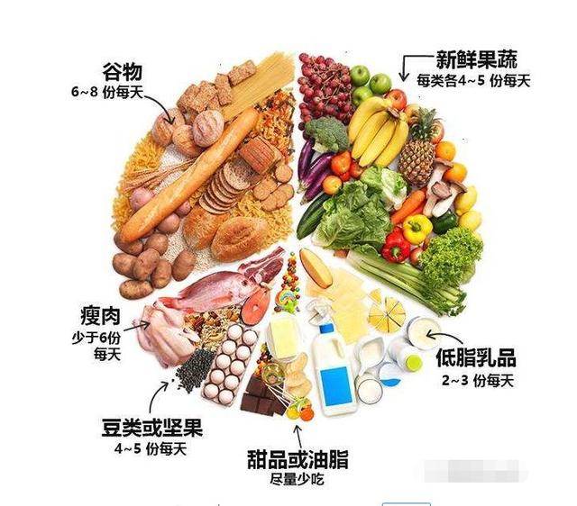 能减体重,稳血糖,降血压,优秀的得舒dash饮食模式了解一下!