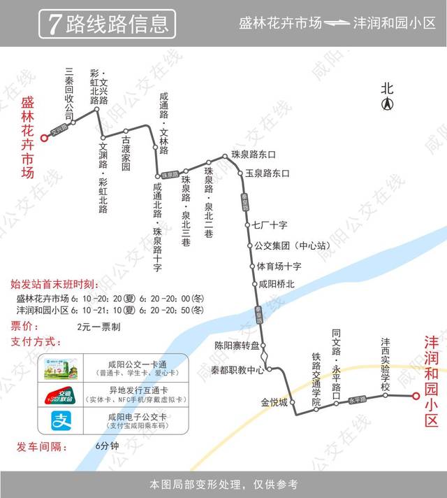 扩散丨明日起,咸阳7路公交车线路优化调整!配备18台纯