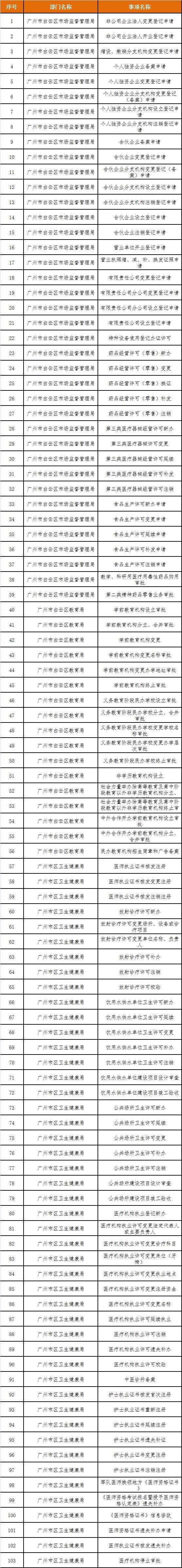 火了香港办出首张内地营业执照企业就在桂城