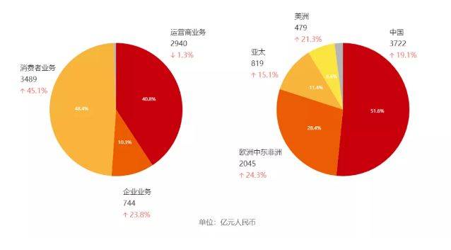 arm断供 android停用 重压下的华为应该如何逆水行舟