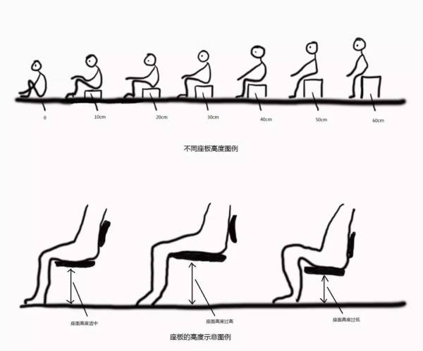 椅子高度合适,腿放在地上才会比较舒适