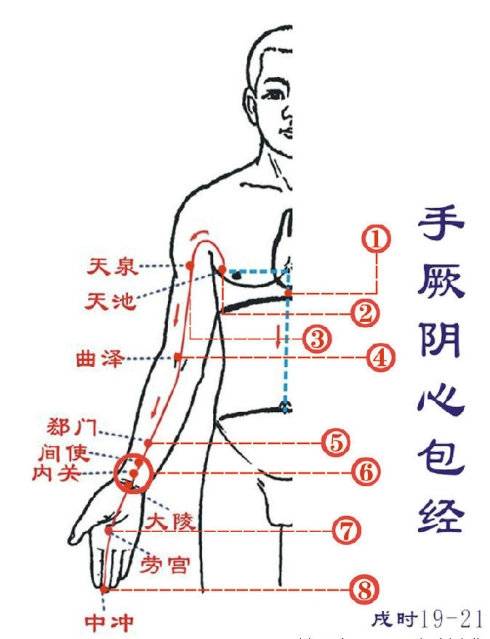 减肥重要工作,按摩心包经络