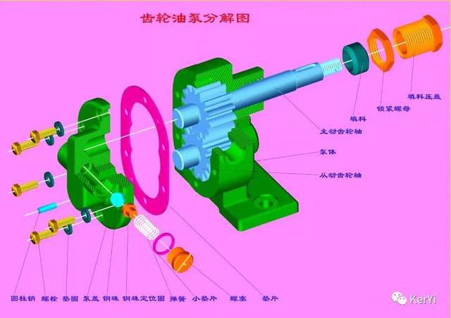 齿轮油泵(含图纸)catia设计附说明文件