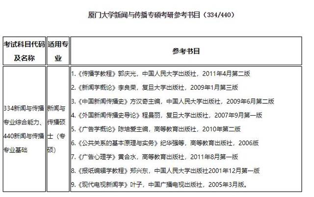 厦门大学新闻传播考研专业解析