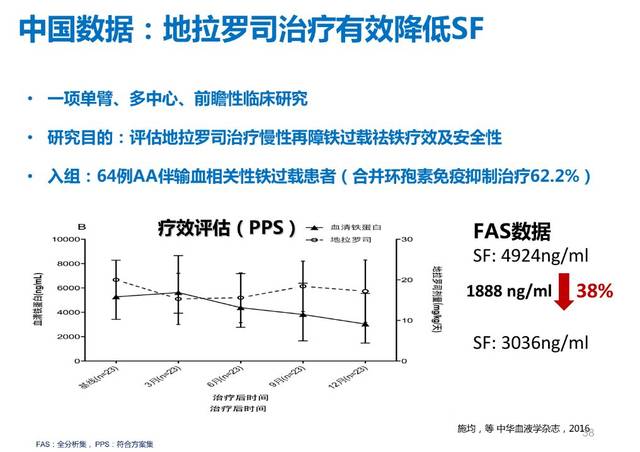 其中,地拉罗司给药方便,显著降低铁蛋白水平,保护肝脏,心脏,内分泌