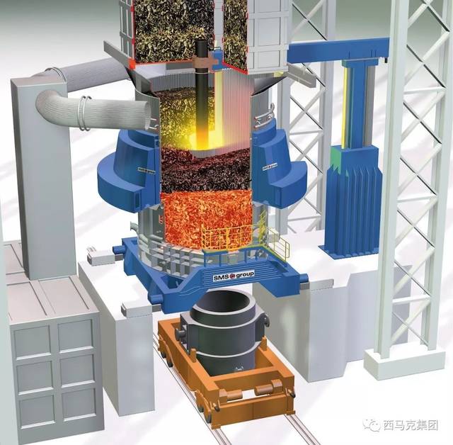 西马克将为石钢提供两套竖井电弧炉及一台立式大方坯连铸机