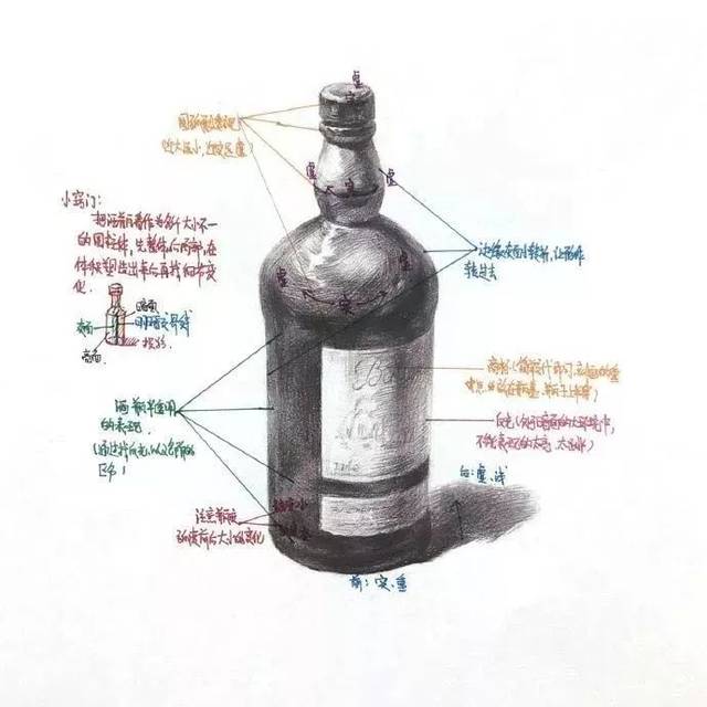 学习干货 素描静物单体详解:陶罐,水果,玻璃器皿等