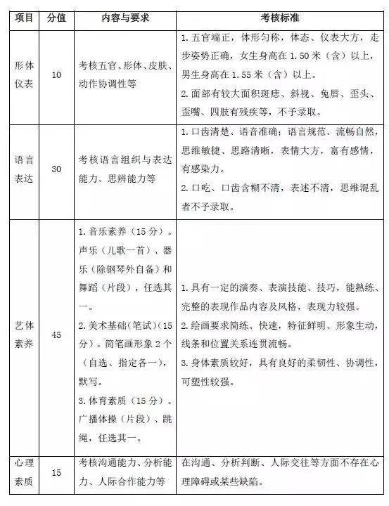 吉林师范大学提前批免费师范生报名开启