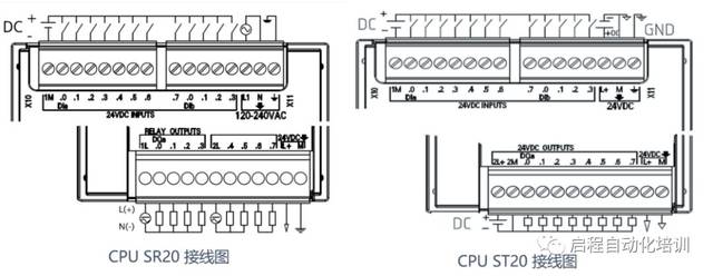 图解西门子200smartplc如何选型与硬件接线