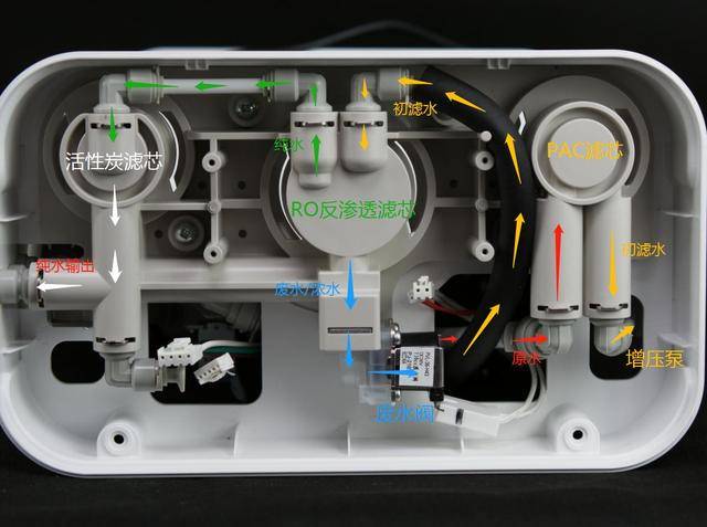 原创反渗透净水器里都有啥?两千多买个佳尼特来拆解,看透净水器原理