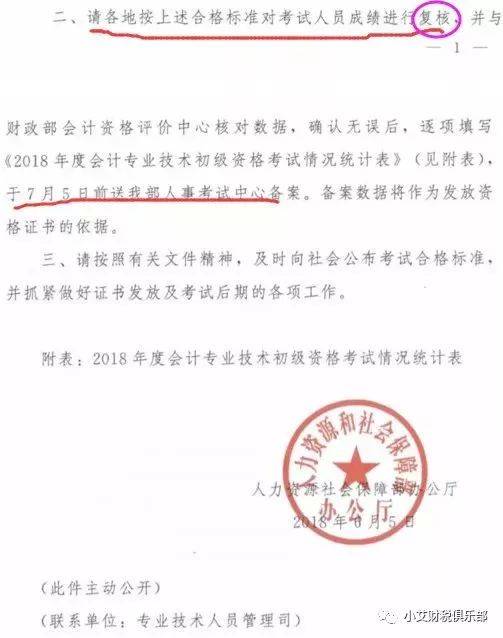 初级59分这么多,可以“改分”吗?听说2020年初级可以考多次,这是真的吗?(最新发布)
