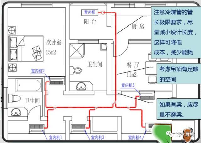 家庭中央空调设计各环节要点说明