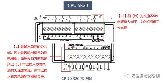 图解西门子200smartplc如何选型与硬件接线