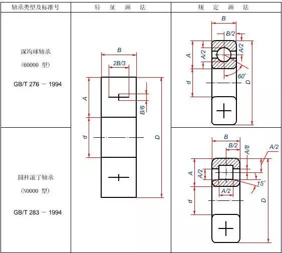 滚动轴承及其画法,不做技术也要懂一点