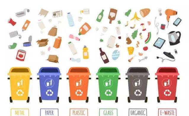 垃圾分类有哪些  可回收垃圾就是可以再生循环的垃圾.