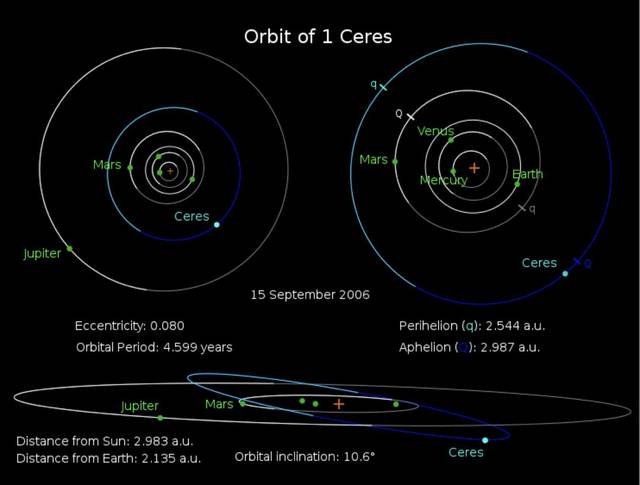 答:谷神星是什么样的天体,是行星吗?