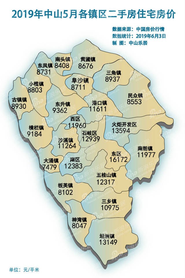 下跌2445元/平!中山大部分镇区房价都降了(附最新房价地图)