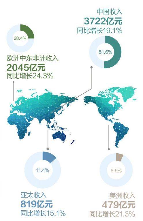 华为2020秋招即将全面启动!部分岗位优招已开