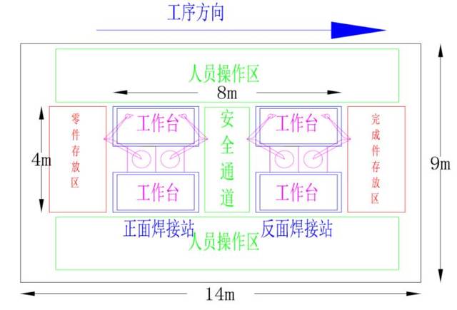 双工位防护栏自动焊接机器人工作站技术方案-品超智能