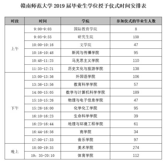 毕业后学位证书在哪里领 搜狐网
