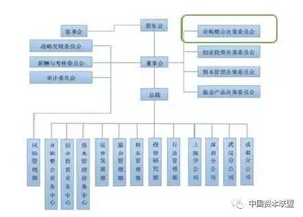 硅谷天堂内部组织结构图