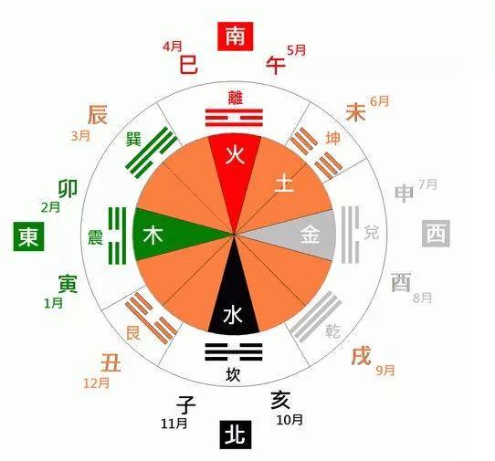 杭州风水设计丙奇易道隐藏秘密的五行八卦图