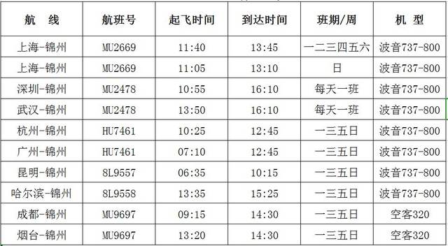 锦州湾机场6月票价及夏航季航班时刻表