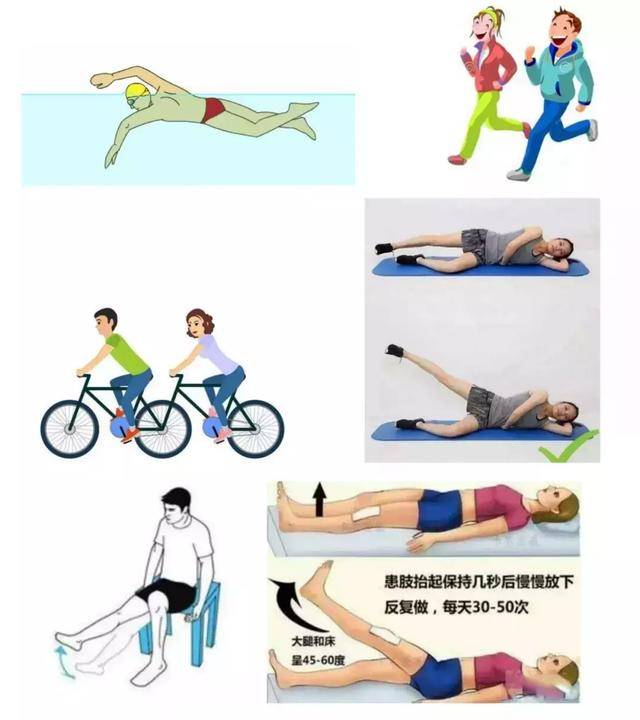 "练":建议游泳,慢跑,散步等运动,同时应注重膝关节周围肌肉的锻炼.