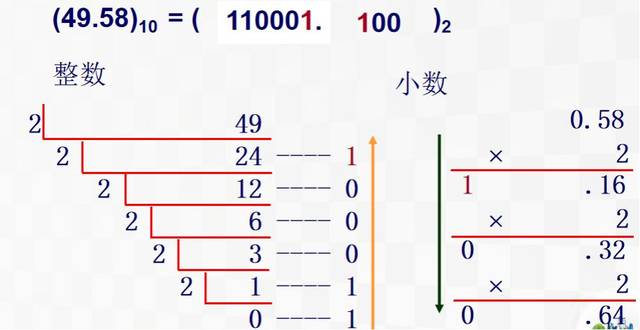 八进制转十进制举例