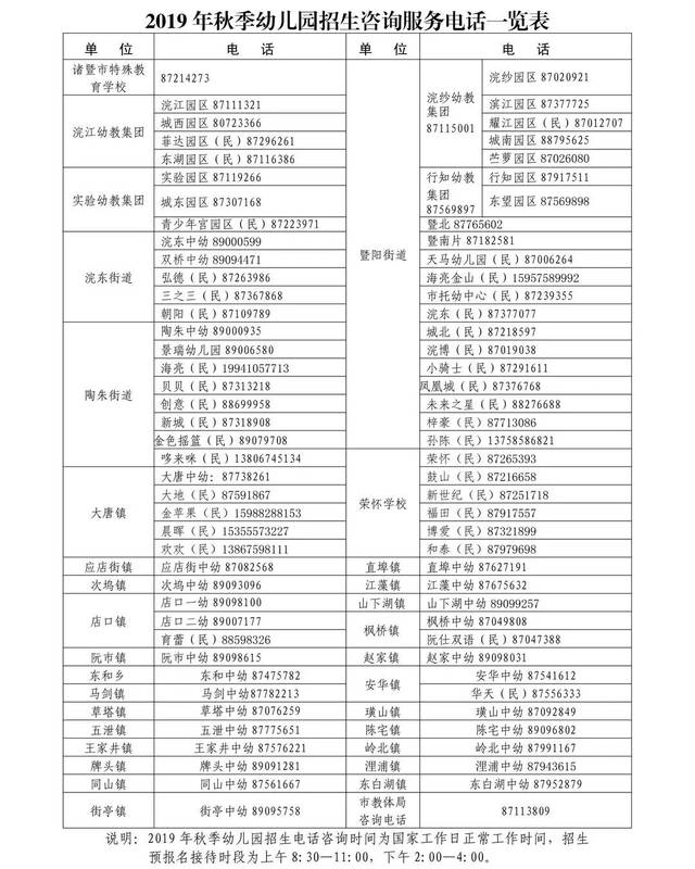 2019年秋季幼儿园招生监督电话一览表