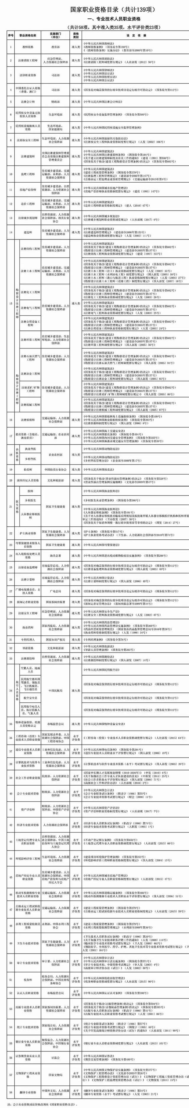 3 文章末尾申明一下 来源:中华会计网校中级