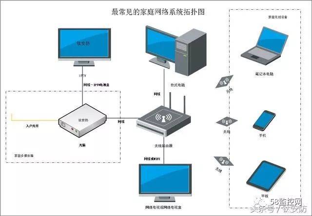 家庭网络连接方法,自己轻松搞定家庭网络