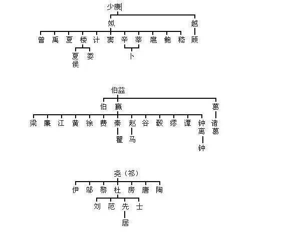 来源:历史印象视频/百家号 坂泉之战华夏族本族炎黄二帝炎帝 平台