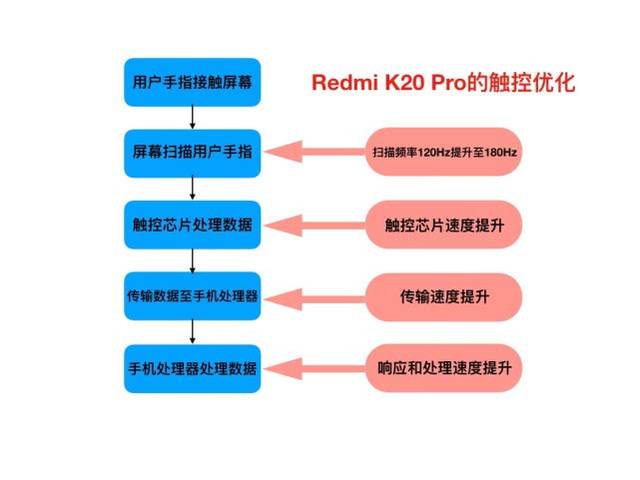 不止吃鸡自带夜视仪!Redmi K20Pro还有其他的